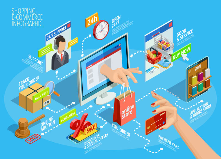Certificate in Internet and E-Commerce
